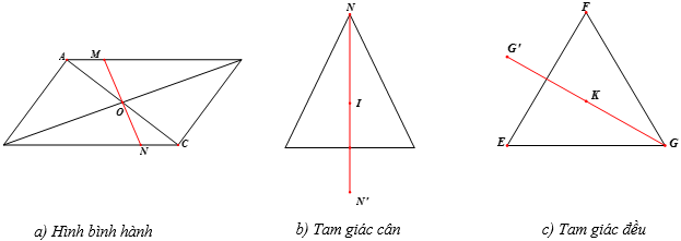 Cho các hình vẽ sau. Hãy cho biết hình nào là hình có tâm đối xứng? (ảnh 1)