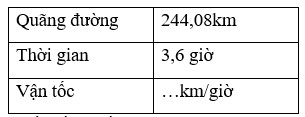 Điền đáp án đúng vào chỗ chấm: Quãng đường	244,08km   Thờigian 3, 6 giờ (ảnh 1)