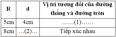 Điền vào các vị trí (1); (2) trong bảng sau (R là bán kính của đường tròn, d là khoảng cách từ tâm đến đường (ảnh 1)