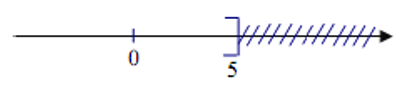 Hình vẽ sau biểu diễn tập nghiệm của bất phương trình nào?   (ảnh 1)