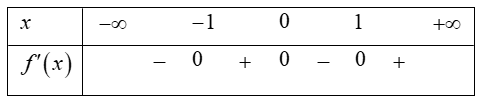 Cho hàm số m xác định và liên tục trên R, có đạo hàm f'(x)  thỏa mãn  Hàm số  y=f(1-x) nghịch biến trên khoảng nào dưới đây? (ảnh 1)