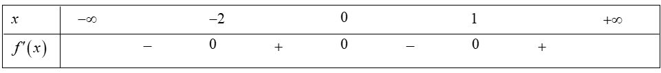 Cho hàm số  y=f(x) có bảng xét dấu của đạo hàm như sau  Đặt y=g(x)=f(x)+1/3x^3-1/2x^2 . Khẳng định nào dưới đây là đúng? (ảnh 1)