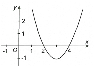 Cho hàm số  y=f(x). Hàm số  y=f'(x) có đồ thị như hình vẽ bên. Hàm số y=f(1+x^2) nghịch biến trên khoảng nào dưới đây? (ảnh 1)