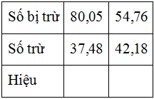 Ta có: Số bị trừ  -  Số trừ  =  Hiệu (ảnh 1)