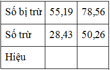  Ta có: Số bị trừ  -  Số trừ  =  Hiệu (ảnh 1)