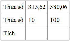 Thừa số  315, 62  380,  06  10  100  Tích Ta có: 315,62  x  10 (ảnh 1)