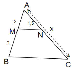 Tìm độ dài x cho hình vẽ sau biết MN//BC   A. x = 2,75 (ảnh 1)