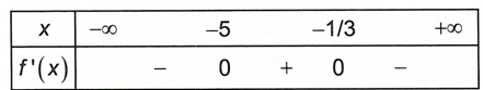 Cho hàm số y=f(x)   liên tục trên R và có bảng xét dấu đạo hàm như hình vẽ dưới đây. Số điểm cực tiểu của hàm số y=f(x) là (ảnh 1)