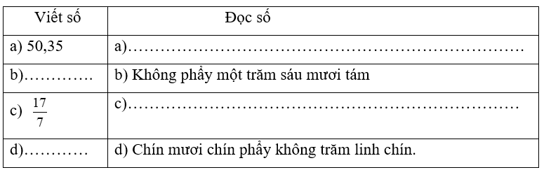 Viết số hoặc chữ thích hợp vào chỗ chấm cho thích hợp (ảnh 1)