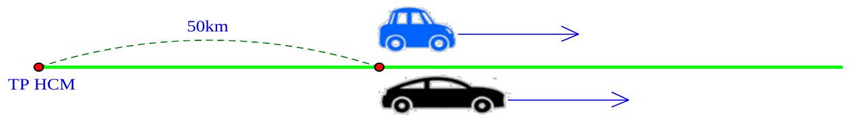 Hai người A và B cùng ở một phía và cách thành phố Hồ Chí Minh 50km. Cả hai người cùng nhau đi trên một con đường về phía ngược hướng với thành phố, người A đi với vận tốc trung bình là 60km/h (ảnh 1)