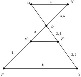 Cho hình vẽ sau. Tính OM.  OM = 2,8  OM= 3,8  OM= 1,8  OM= 0,8 (ảnh 1)