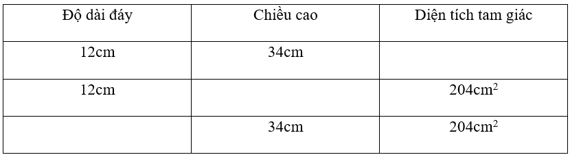 Điền số đo thích hợp vào ô trống (ảnh 1)