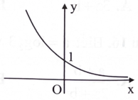 Hình bên là đồ thị hàm số nào?   	 (ảnh 1)
