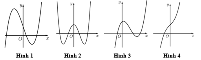 Hàm số y=ax^4 + bx^2 + c  với a lớn hơn 0  có đồ thị là hình nào trong bốn hình dưới đây? (ảnh 1)