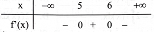 Cho hàm số \({\rm{f}}({\rm{x}}) = {\rm{a}}{{\rm{x}}^3} + {\rm{b}}{{\rm{x}}^2} + {\rm{cx}} + {\rm{d}}({\rm{a}},{\rm{b}},{\rm{c}},{\rm{d}} \in \mathbb{R},{\rm{a}} 
e 0)\) có bảng xét dấu của đạo hàm dưới đây   Hàm số đã cho đồng biến trên khoảng (ảnh 1)