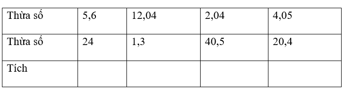 Điền số thích hợp : (ảnh 1)