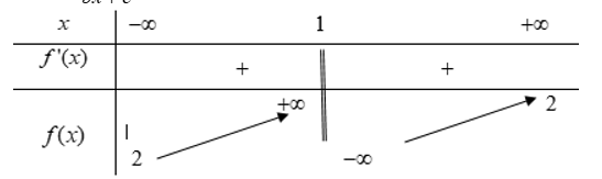 Cho hàm số f(x)= ax+2020/ bx+c ( a,b,c thuộc R) có bảng biến thiên như sau:   Trong các số a,b  và c có bao nhiêu số dương? (ảnh 1)