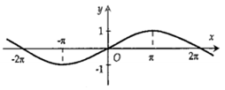 Hình nào dưới đây biểu diễn đồ thị hàm số y= f(x) =2sin2x   (ảnh 3)