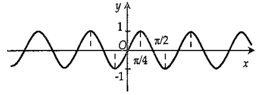 Hình nào dưới đây biểu diễn đồ thị hàm số y= f(x) =2sin2x   (ảnh 2)