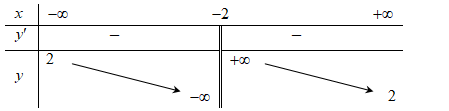 Cho hàm số f(x) có bảng biến thiên như sau: Tổng số tiệm cận (ảnh 1)